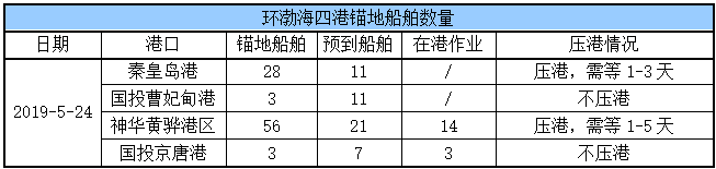 曹妃甸指数