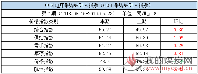 采购经理人指数