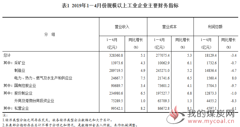 煤炭,煤炭价格,焦煤,焦炭,动力煤,焦炭价格,无烟煤,焦煤价格