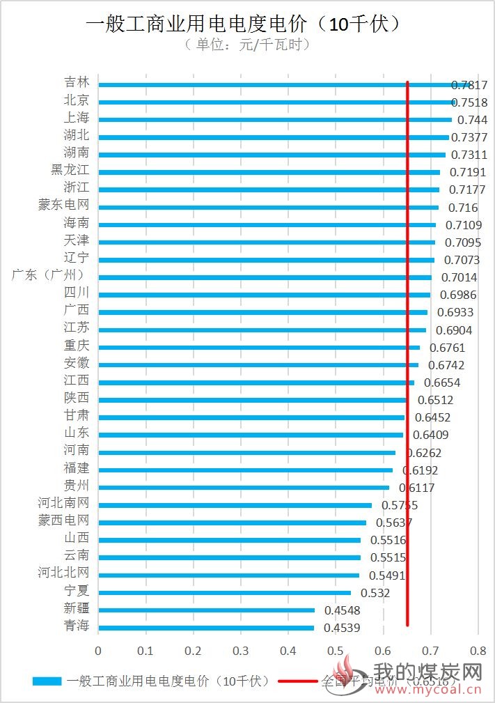 煤炭,煤炭价格,焦煤,焦炭,动力煤,焦炭价格,无烟煤,焦煤价格