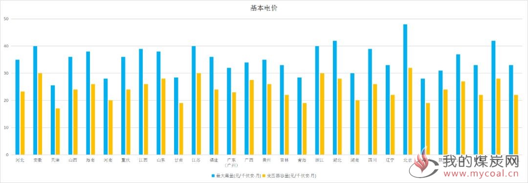 煤炭,煤炭价格,焦煤,焦炭,动力煤,焦炭价格,无烟煤,焦煤价格
