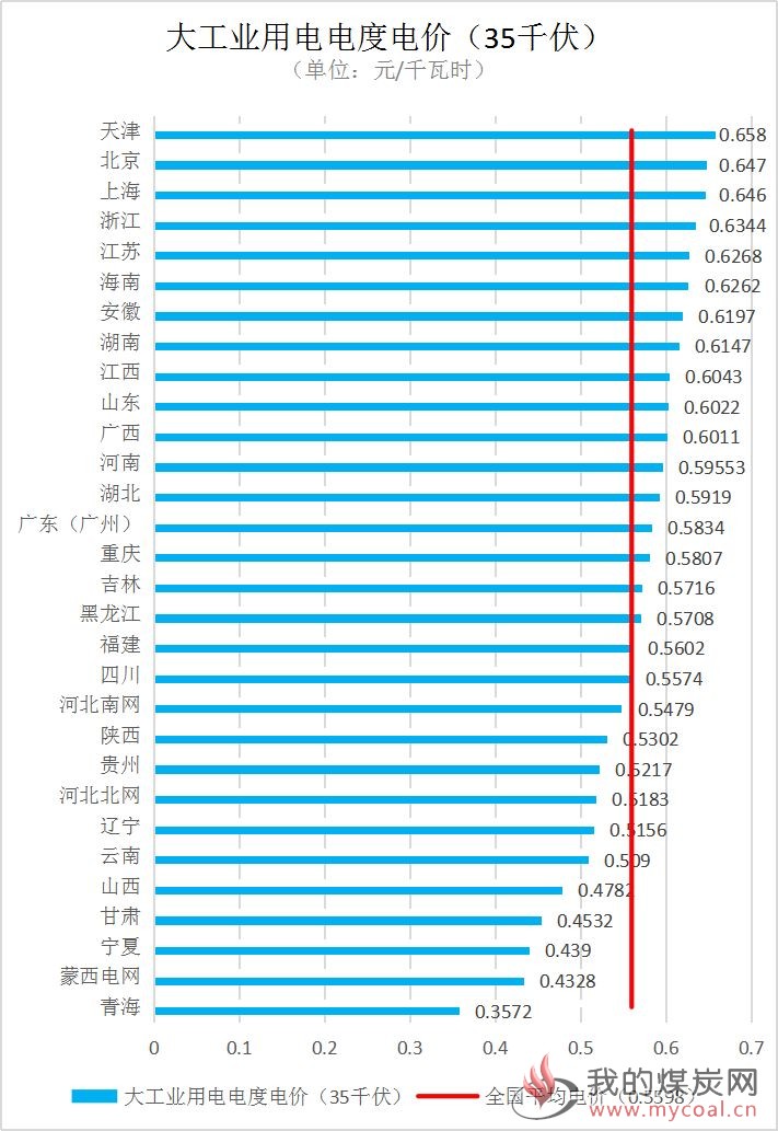 煤炭,煤炭价格,焦煤,焦炭,动力煤,焦炭价格,无烟煤,焦煤价格