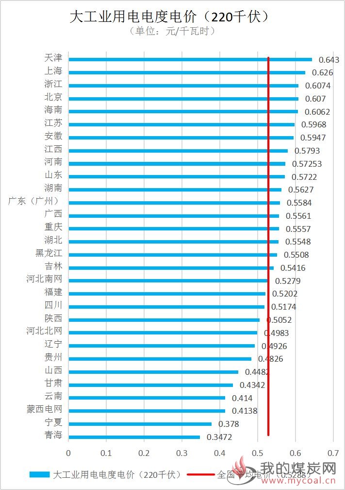 煤炭,煤炭价格,焦煤,焦炭,动力煤,焦炭价格,无烟煤,焦煤价格