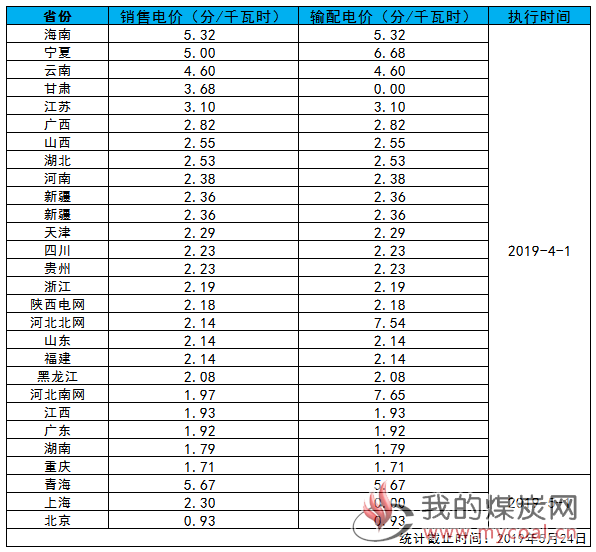 煤炭,煤炭价格,焦煤,焦炭,动力煤,焦炭价格,无烟煤,焦煤价格