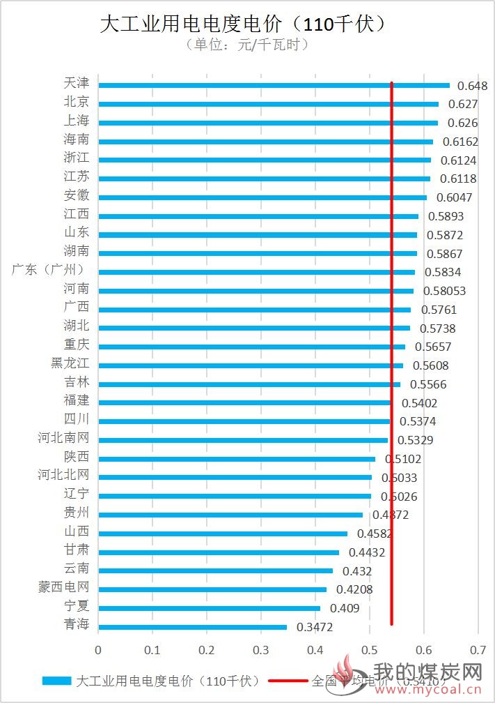 煤炭,煤炭价格,焦煤,焦炭,动力煤,焦炭价格,无烟煤,焦煤价格