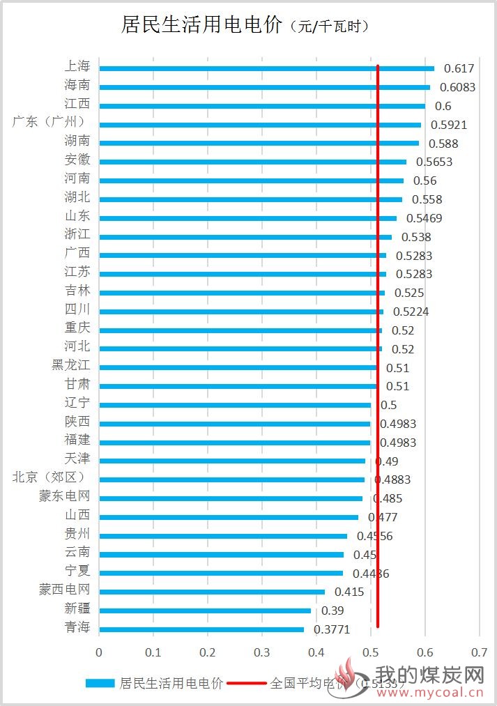 煤炭,煤炭价格,焦煤,焦炭,动力煤,焦炭价格,无烟煤,焦煤价格