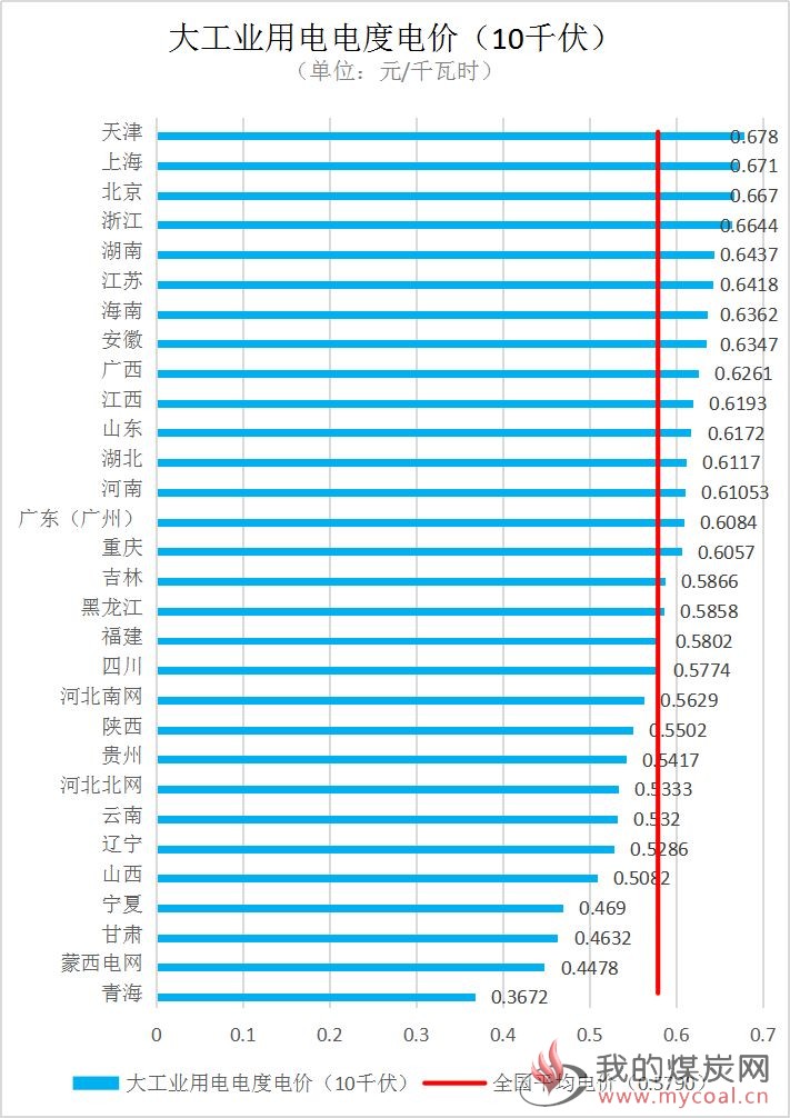 煤炭,煤炭价格,焦煤,焦炭,动力煤,焦炭价格,无烟煤,焦煤价格
