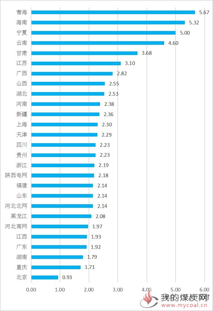 煤炭,煤炭价格,焦煤,焦炭,动力煤,焦炭价格,无烟煤,焦煤价格