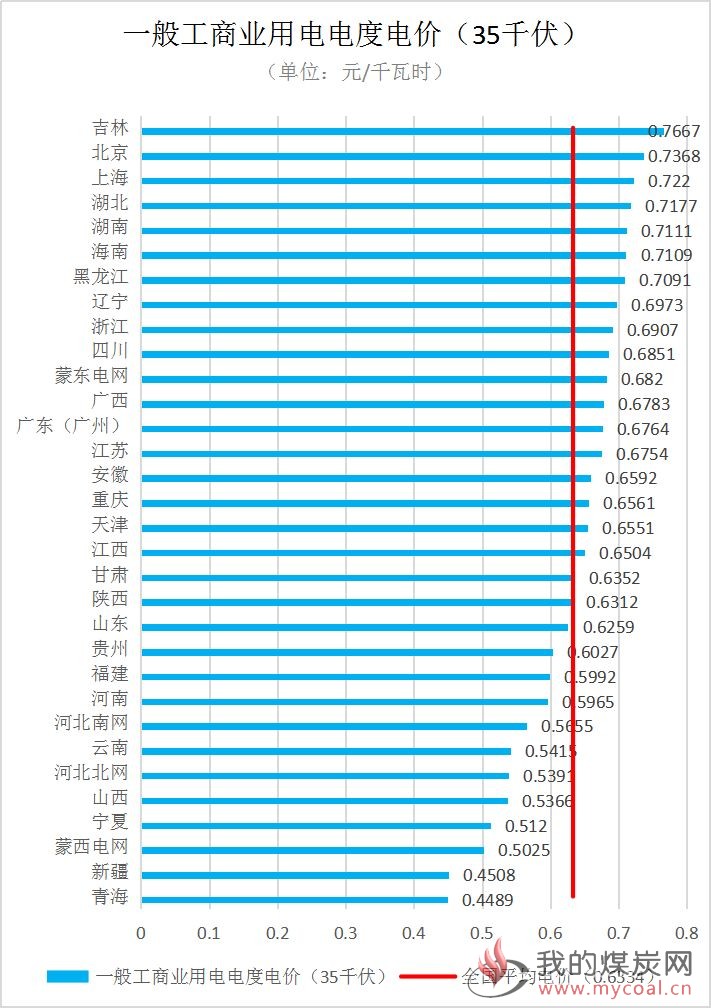 煤炭,煤炭价格,焦煤,焦炭,动力煤,焦炭价格,无烟煤,焦煤价格
