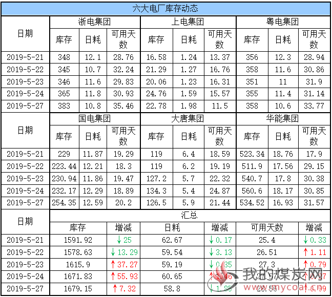 六大电厂