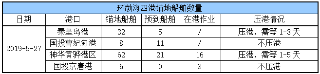 CCI周