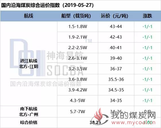 微信图片_20190528092954