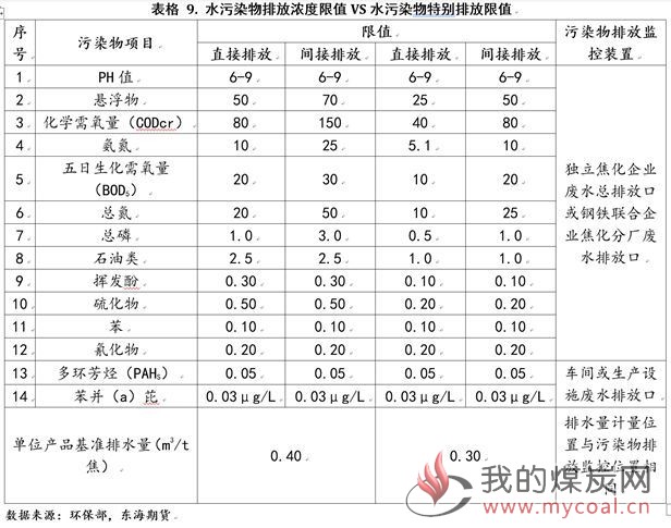 煤炭,煤炭价格,焦煤,焦炭,动力煤,焦炭价格,无烟煤,焦煤价格