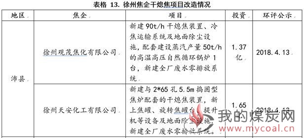 煤炭,煤炭价格,焦煤,焦炭,动力煤,焦炭价格,无烟煤,焦煤价格