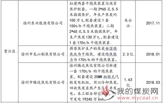 煤炭,煤炭价格,焦煤,焦炭,动力煤,焦炭价格,无烟煤,焦煤价格