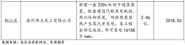 煤炭,煤炭价格,焦煤,焦炭,动力煤,焦炭价格,无烟煤,焦煤价格