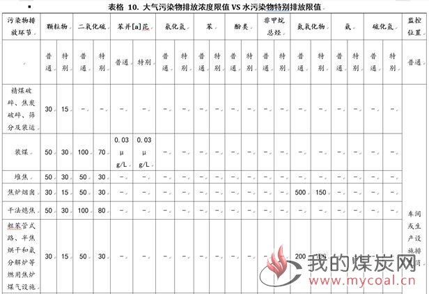 煤炭,煤炭价格,焦煤,焦炭,动力煤,焦炭价格,无烟煤,焦煤价格