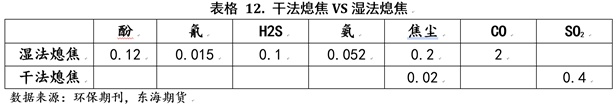 煤炭,煤炭价格,焦煤,焦炭,动力煤,焦炭价格,无烟煤,焦煤价格