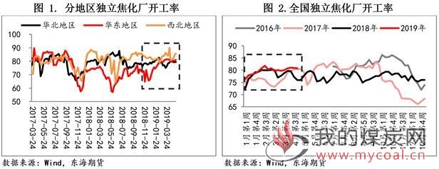 煤炭,煤炭价格,焦煤,焦炭,动力煤,焦炭价格,无烟煤,焦煤价格