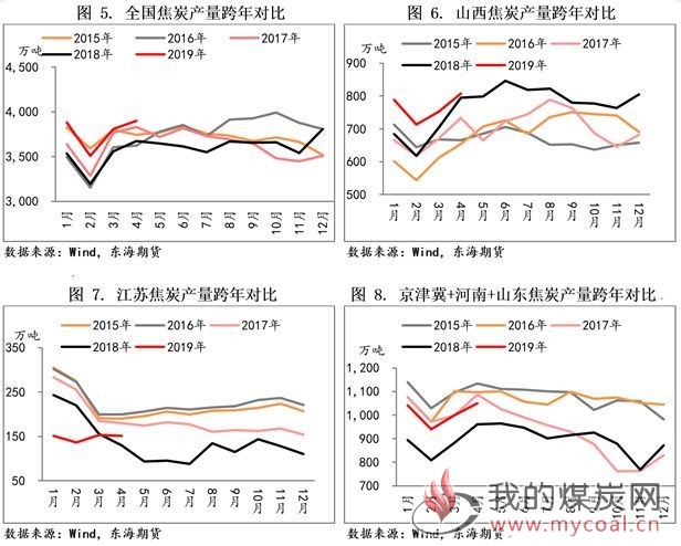 煤炭,煤炭价格,焦煤,焦炭,动力煤,焦炭价格,无烟煤,焦煤价格