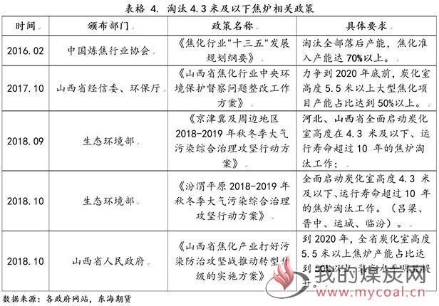 煤炭,煤炭价格,焦煤,焦炭,动力煤,焦炭价格,无烟煤,焦煤价格