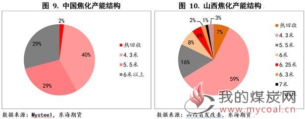 煤炭,煤炭价格,焦煤,焦炭,动力煤,焦炭价格,无烟煤,焦煤价格