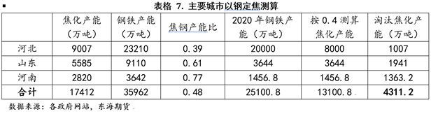 煤炭,煤炭价格,焦煤,焦炭,动力煤,焦炭价格,无烟煤,焦煤价格