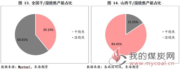 煤炭,煤炭价格,焦煤,焦炭,动力煤,焦炭价格,无烟煤,焦煤价格