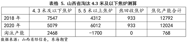 煤炭,煤炭价格,焦煤,焦炭,动力煤,焦炭价格,无烟煤,焦煤价格