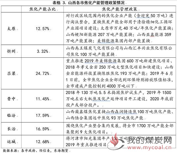 煤炭,煤炭价格,焦煤,焦炭,动力煤,焦炭价格,无烟煤,焦煤价格