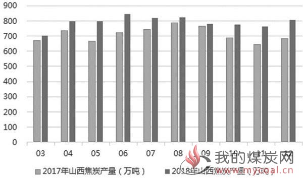 煤炭,煤炭价格,焦煤,焦炭,动力煤,焦炭价格,无烟煤,焦煤价格