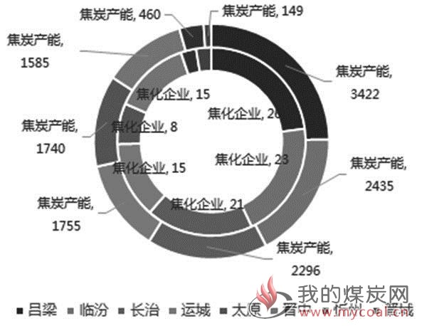 煤炭,煤炭价格,焦煤,焦炭,动力煤,焦炭价格,无烟煤,焦煤价格