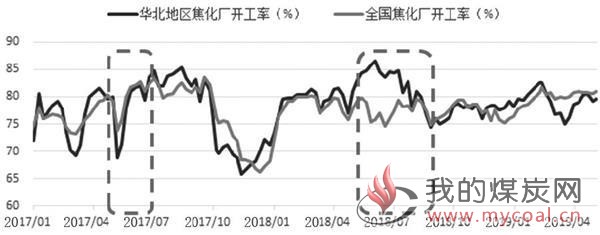 煤炭,煤炭价格,焦煤,焦炭,动力煤,焦炭价格,无烟煤,焦煤价格