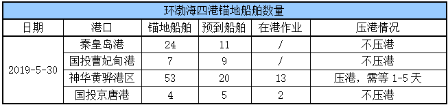 锚地船舶