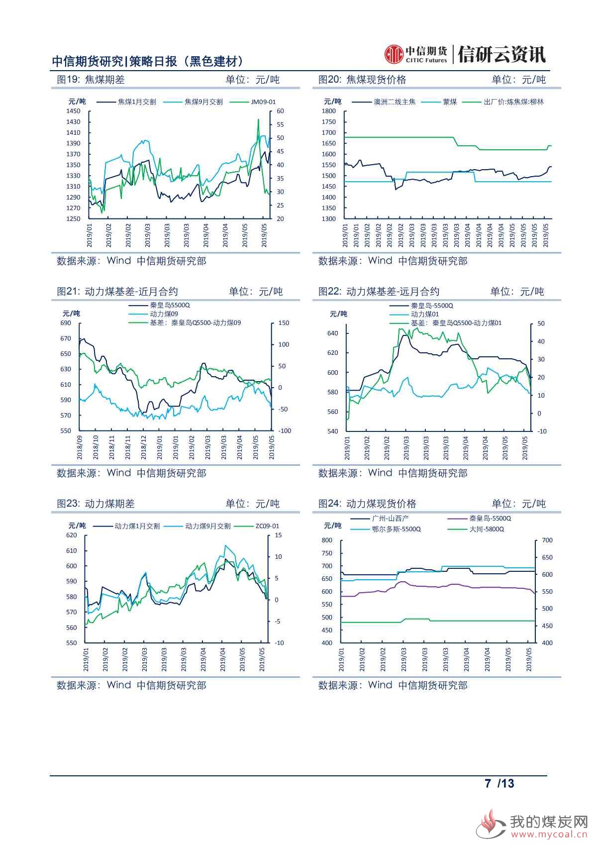 【中信期货黑色】厂库重新累积，钢价震荡整理——日报20190531_06