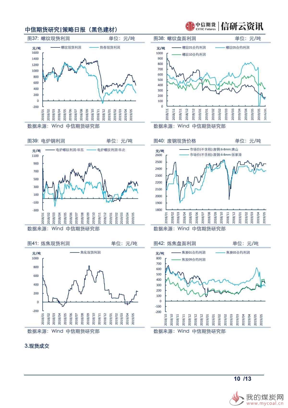 【中信期货黑色】厂库重新累积，钢价震荡整理——日报20190531_09