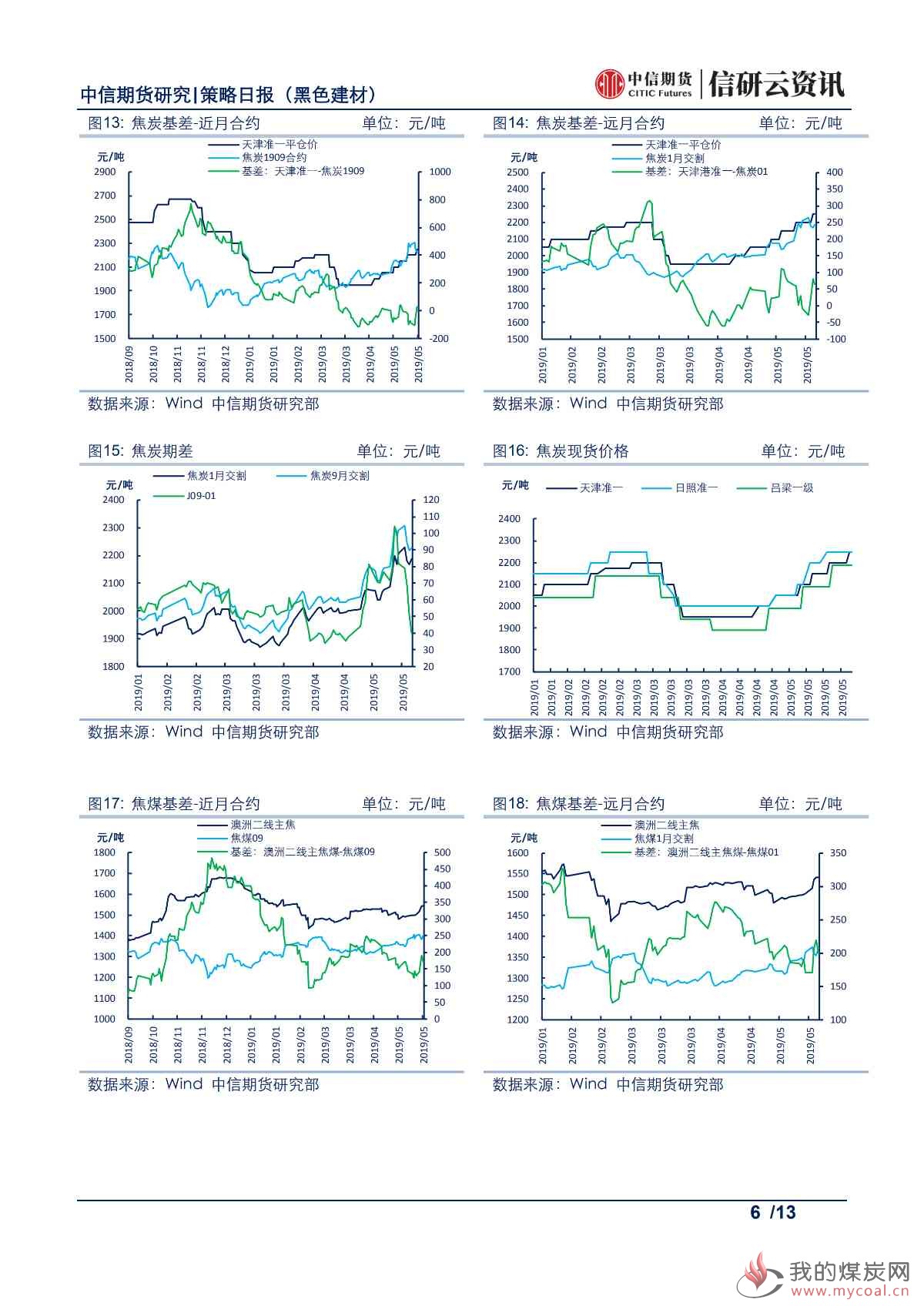 【中信期货黑色】厂库重新累积，钢价震荡整理——日报20190531_01