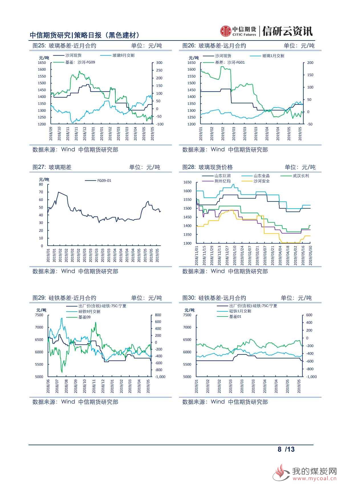 【中信期货黑色】厂库重新累积，钢价震荡整理——日报20190531_07