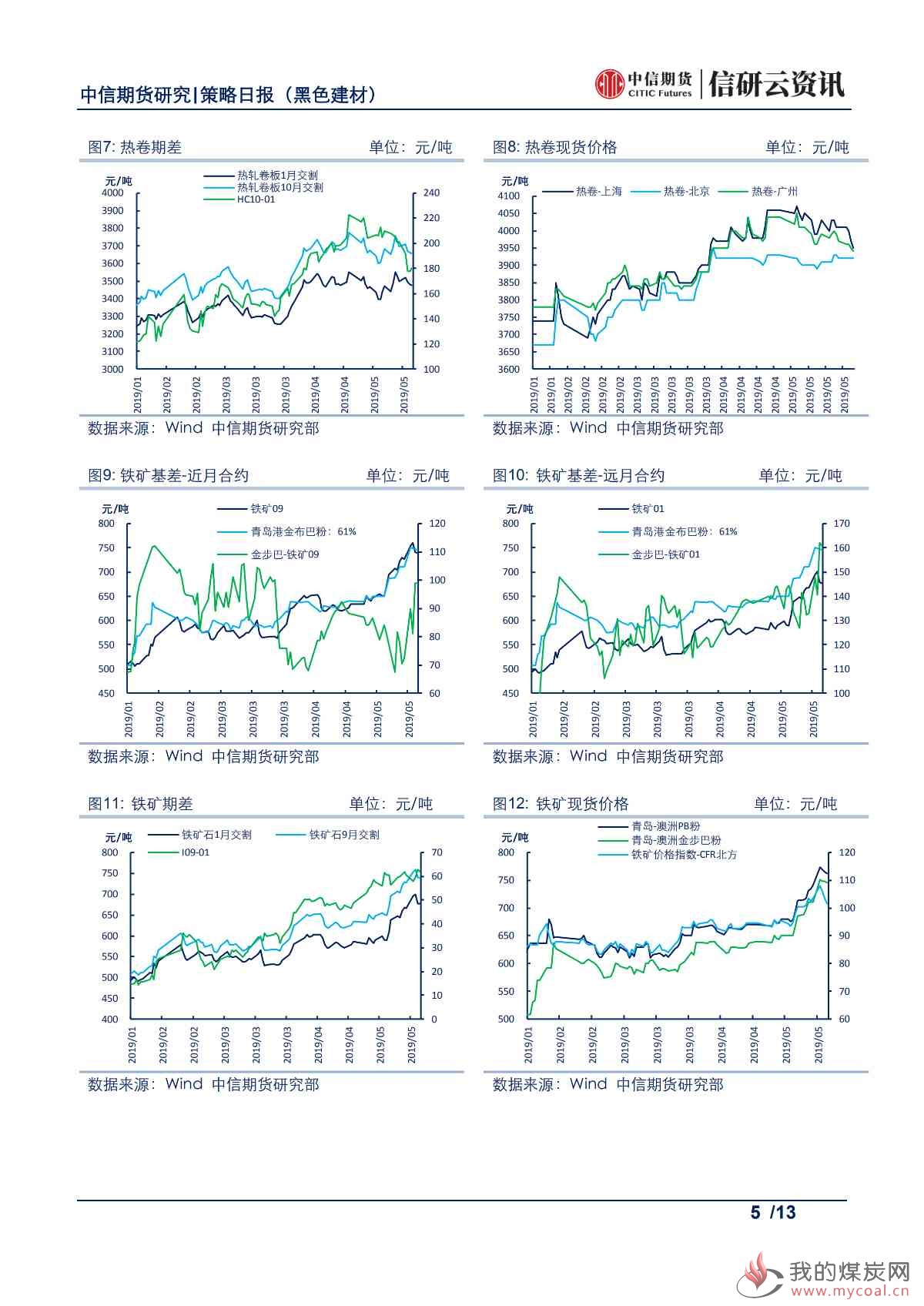 【中信期货黑色】厂库重新累积，钢价震荡整理——日报20190531_04