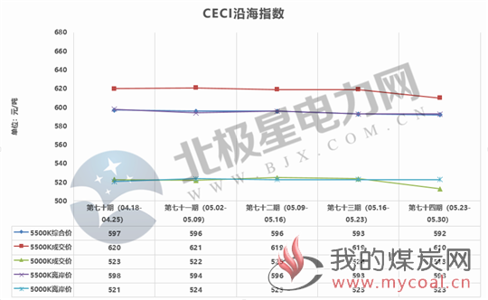 煤炭,煤炭价格,焦煤,焦炭,动力煤,焦炭价格,无烟煤,焦煤价格