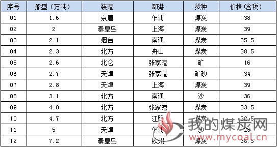 190603成交