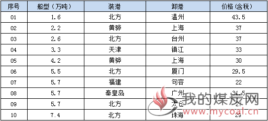 190603接盘