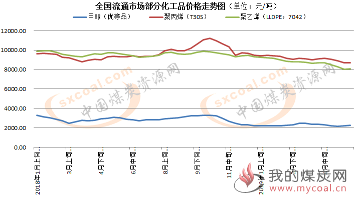 煤炭,煤炭价格,焦煤,焦炭,动力煤,焦炭价格,无烟煤,焦煤价格