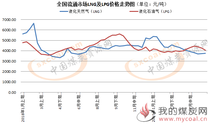 煤炭,煤炭价格,焦煤,焦炭,动力煤,焦炭价格,无烟煤,焦煤价格