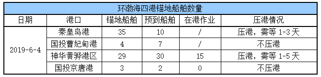 锚地船舶