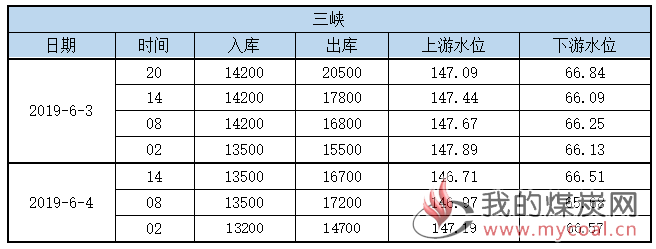 三峡