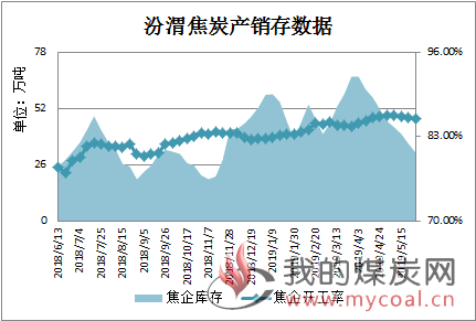 煤炭,煤炭价格,焦煤,焦炭,动力煤,焦炭价格,无烟煤,焦煤价格