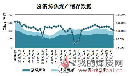 煤炭,煤炭价格,焦煤,焦炭,动力煤,焦炭价格,无烟煤,焦煤价格