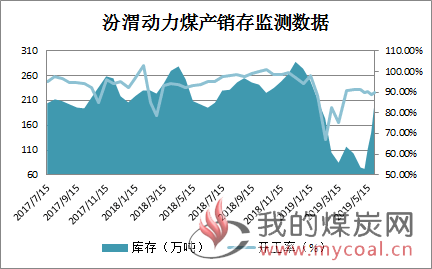 煤炭,煤炭价格,焦煤,焦炭,动力煤,焦炭价格,无烟煤,焦煤价格