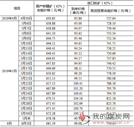 煤炭,煤炭价格,焦煤,焦炭,动力煤,焦炭价格,无烟煤,焦煤价格